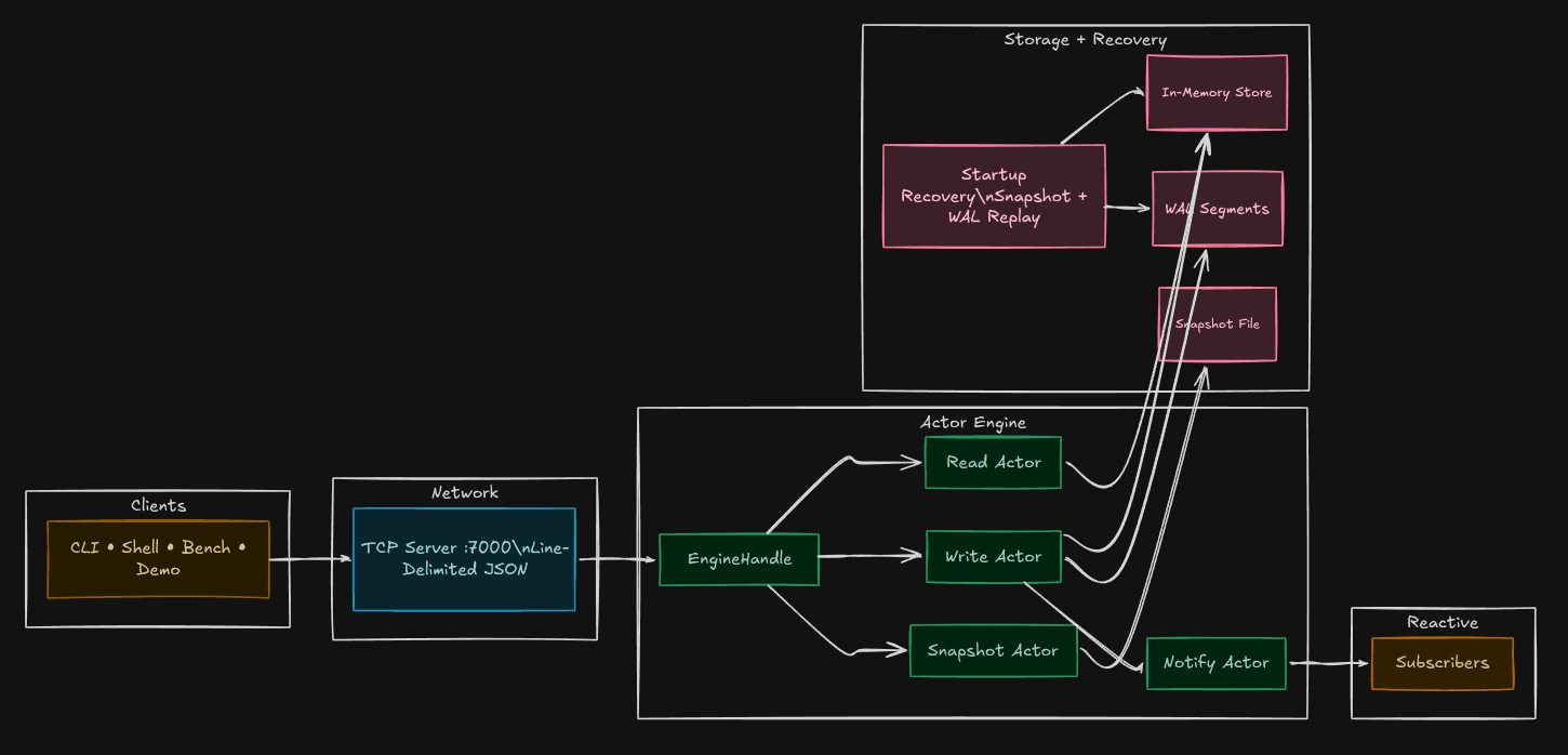 FluxDB preview